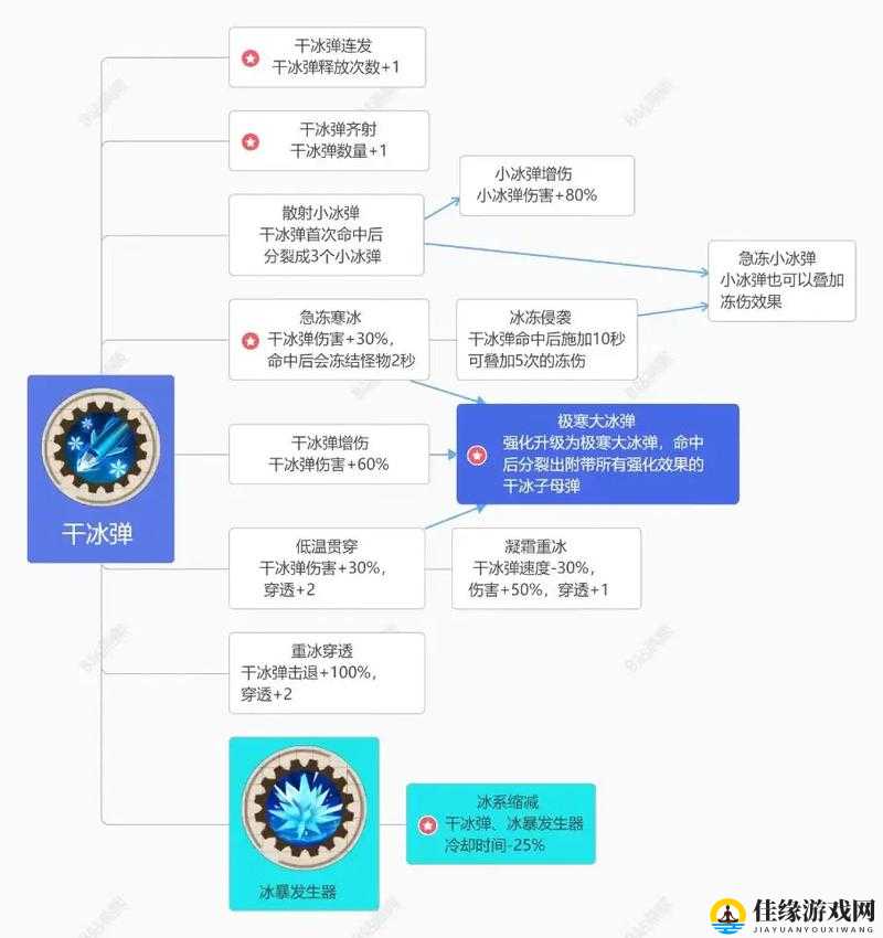 坦克大决战中冰冻弹高效运用及全面资源管理实战策略解析