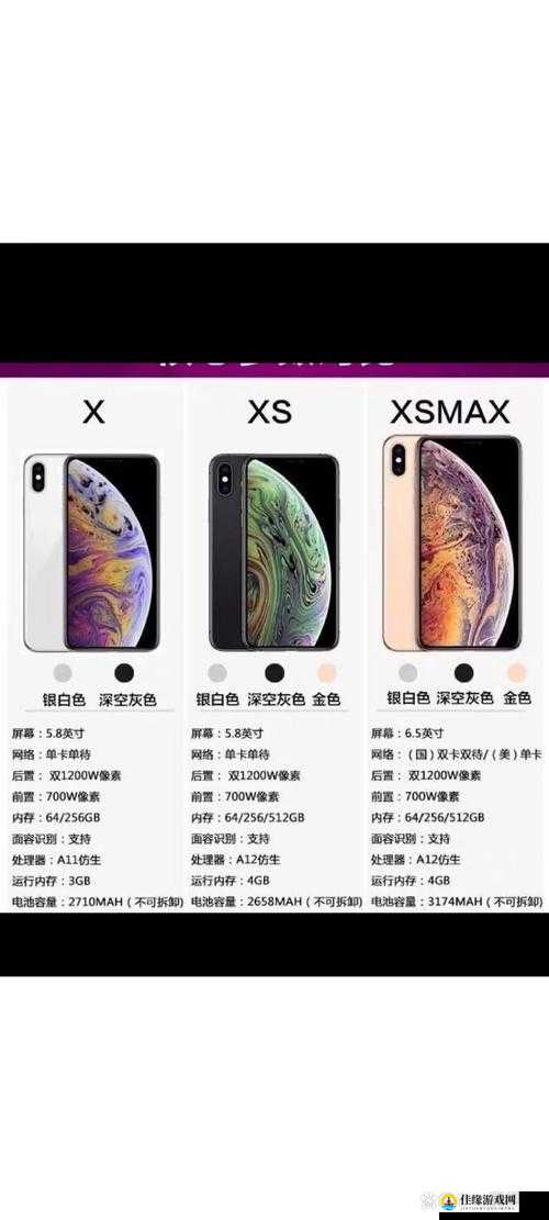 iPhone XS Max视频播放时长实测：全面解析电池续航与高清视频体验